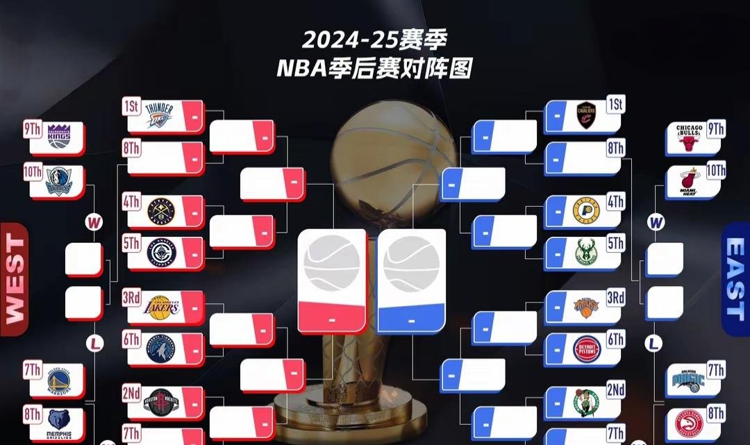 lolS15全球总决赛赛制-包含NBA季后赛赛程吃紧，圣安东尼奥马刺今夜止住颓势，话题不断，赛季目标并未改变的词条